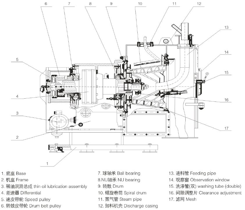 LWL臥式螺旋卸料過(guò)濾離心機(jī)