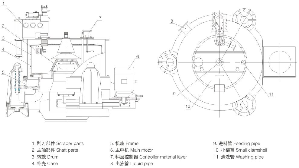 SGZ三足式自動(dòng)刮刀下部卸料離心機(jī)