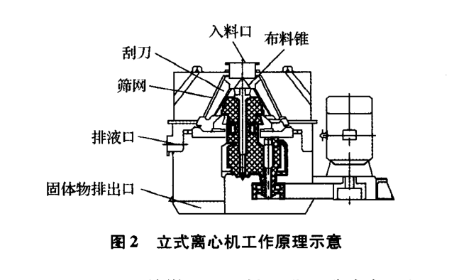 全自動離心機