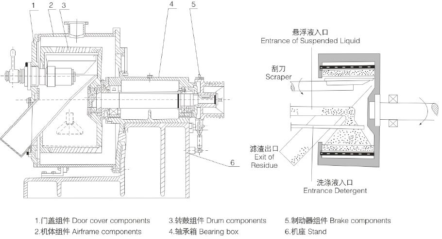 GK臥式刮刀卸料離心機(jī)