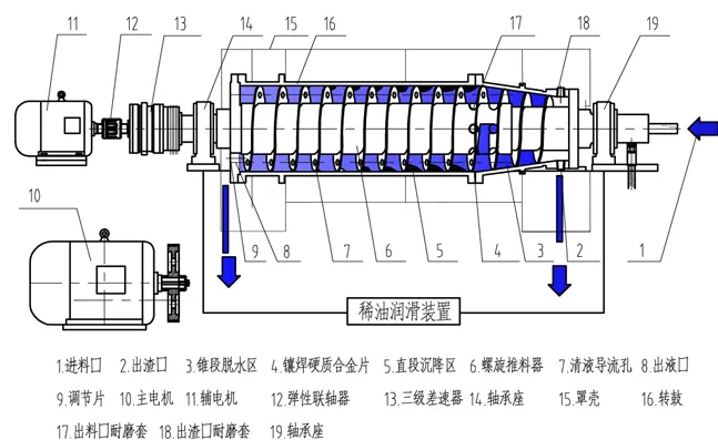 臥式離心機(jī)