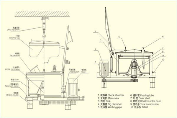 實(shí)驗(yàn)室離心機(jī)