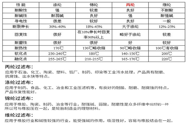 離心機(jī)濾布