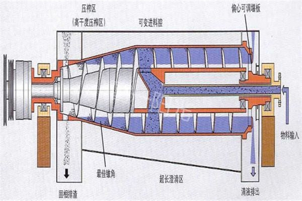 臥式螺旋離心機(jī)
