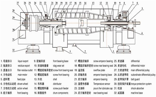 臥螺沉降離心機(jī).jpg