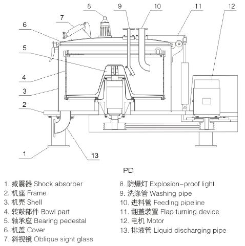 吊袋離心機(jī)的詳細(xì)圖.jpg
